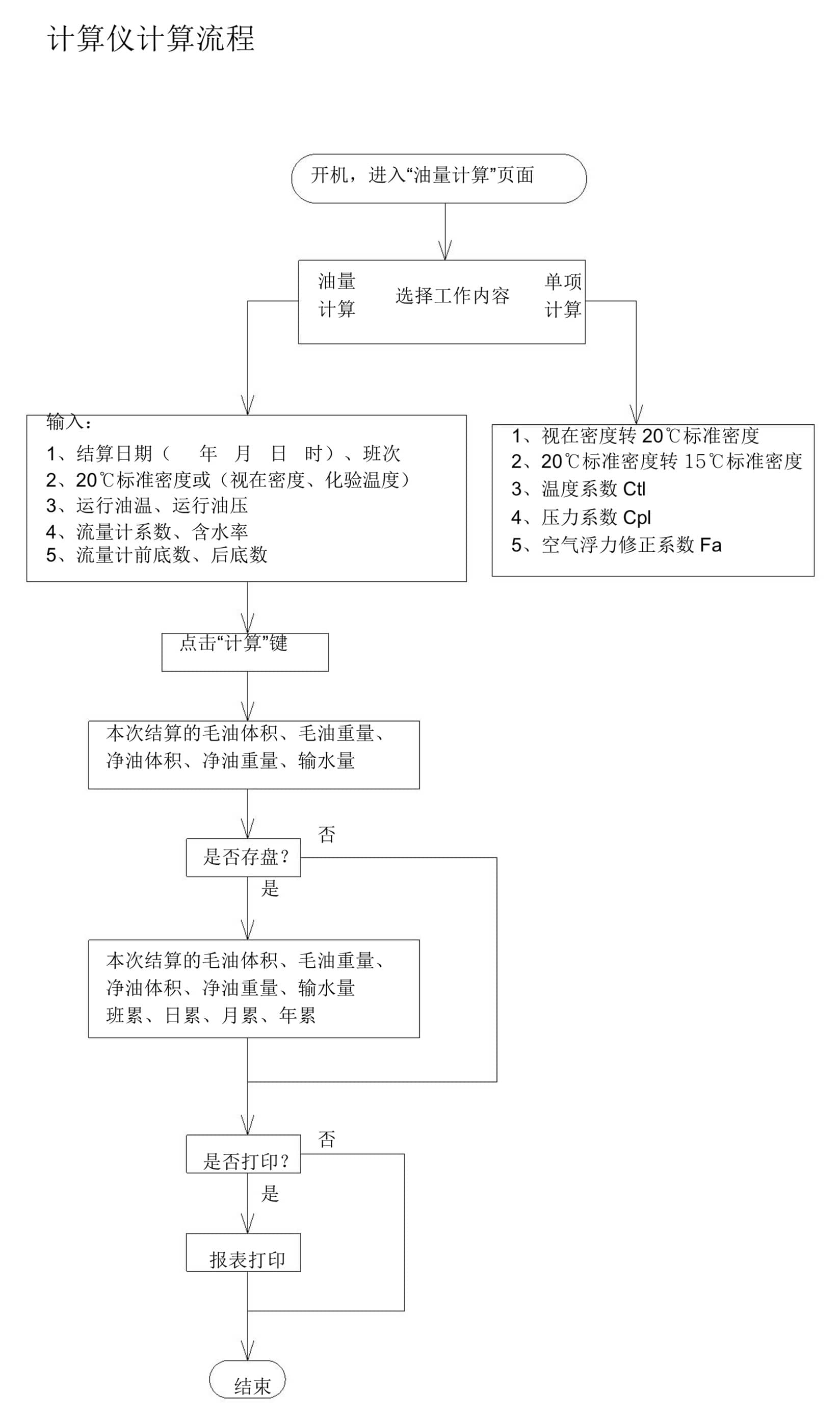 便攜式原油動態(tài)計量油量計算儀2.jpg